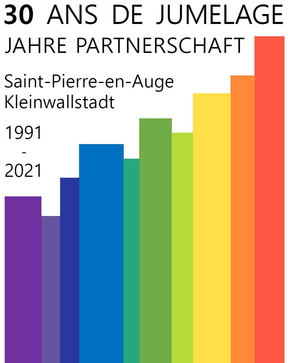 Logo_30_Jahre_Städtepartnerschaft_klein.jpg